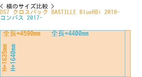 #DS7 クロスバック BASTILLE BlueHDi 2018- + コンパス 2017-